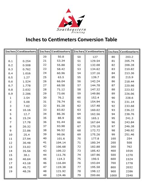 81cm in inches|Convert cm to inches